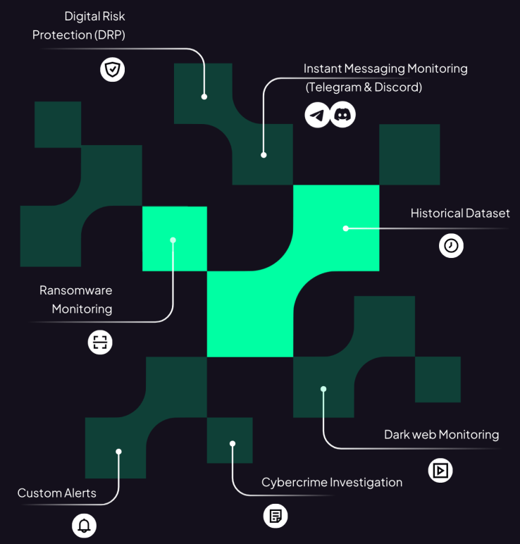Vysion platform beyond the surface