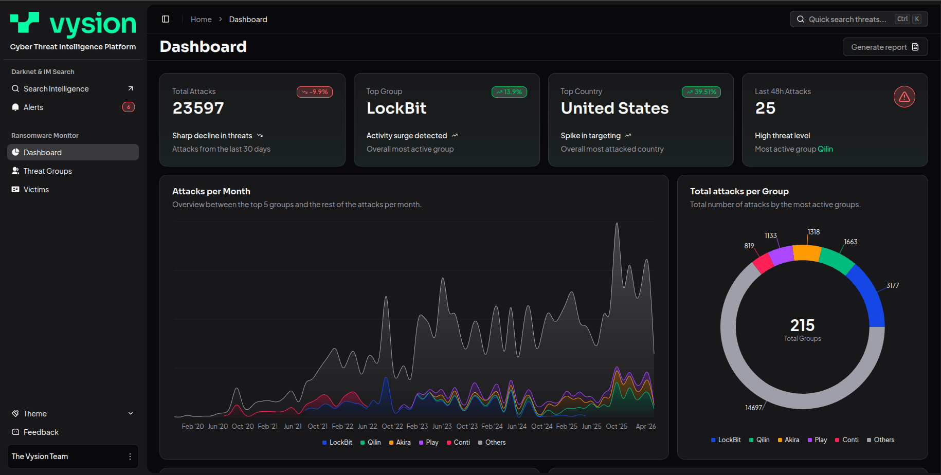 Vysion dark web monitoring dashboard